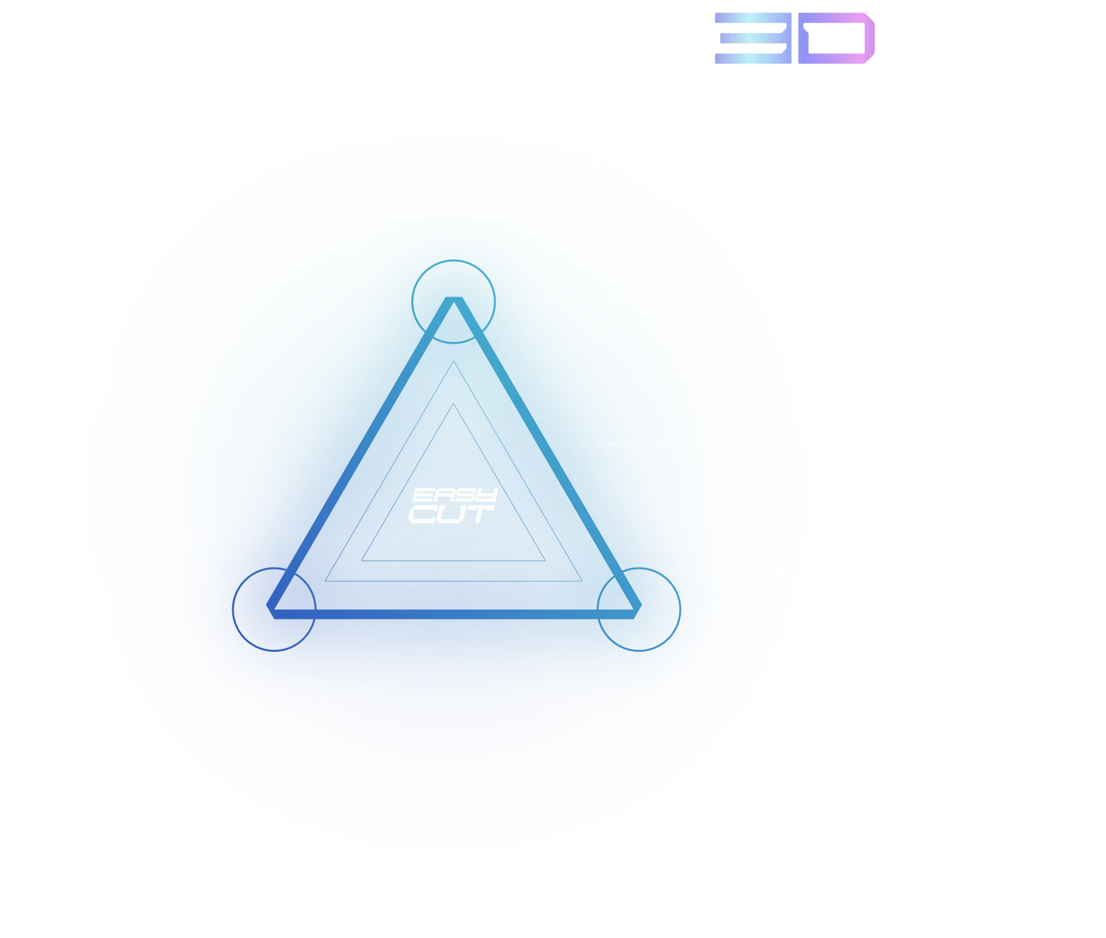 metodo-3d-easycut-edicao-de-videos